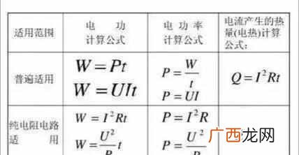 电功率四个计算公式，看完你就懂了