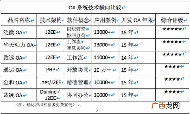 oa系统有什么作用 oa系统是什么意思