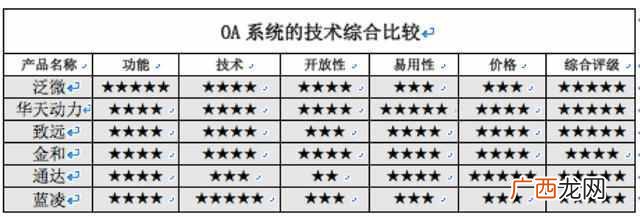 oa系统有什么作用 oa系统是什么意思