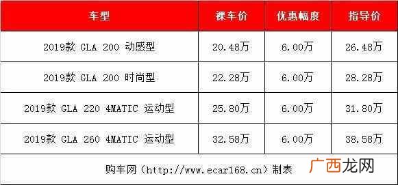 15到20万买什么车好（推荐三款最热销入门级豪华