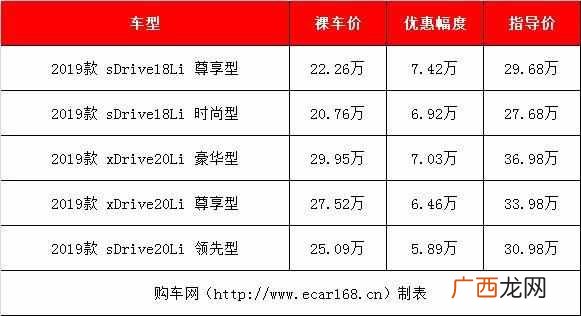 15到20万买什么车好（推荐三款最热销入门级豪华