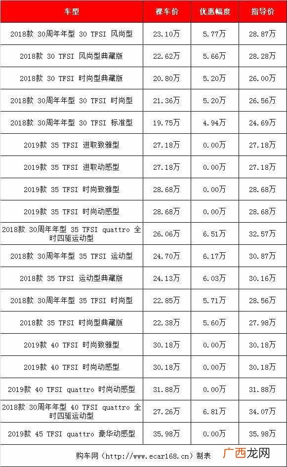 15到20万买什么车好（推荐三款最热销入门级豪华
