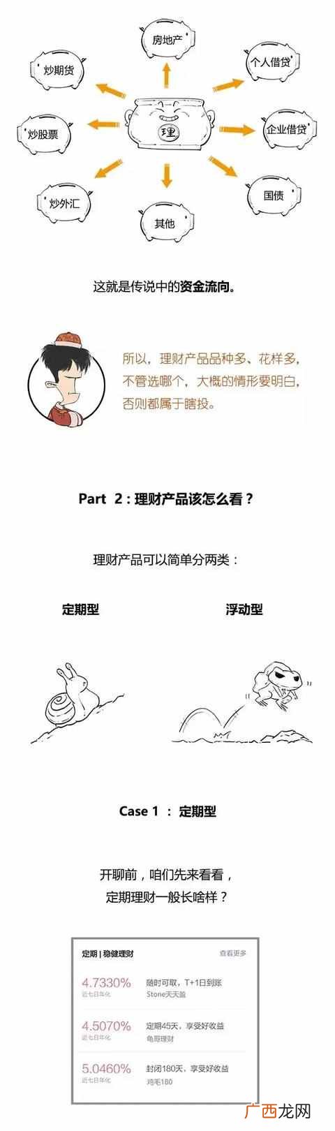 理财产品有哪些类型 理财产品是什么意思