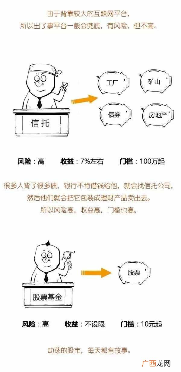 理财产品有哪些类型 理财产品是什么意思