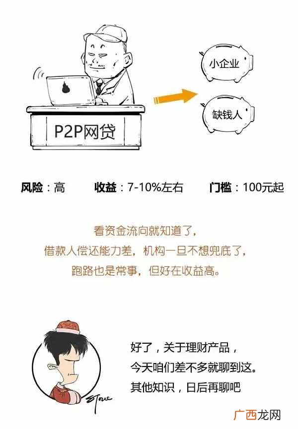 理财产品有哪些类型 理财产品是什么意思