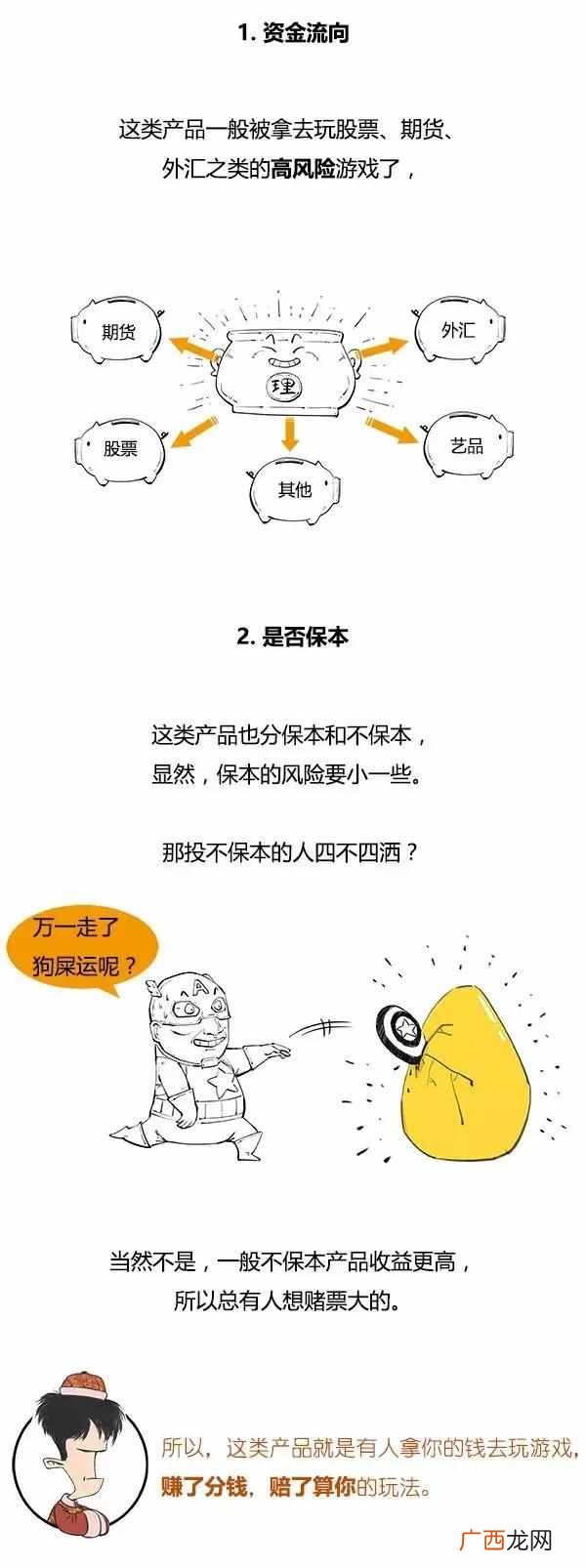 理财产品有哪些类型 理财产品是什么意思