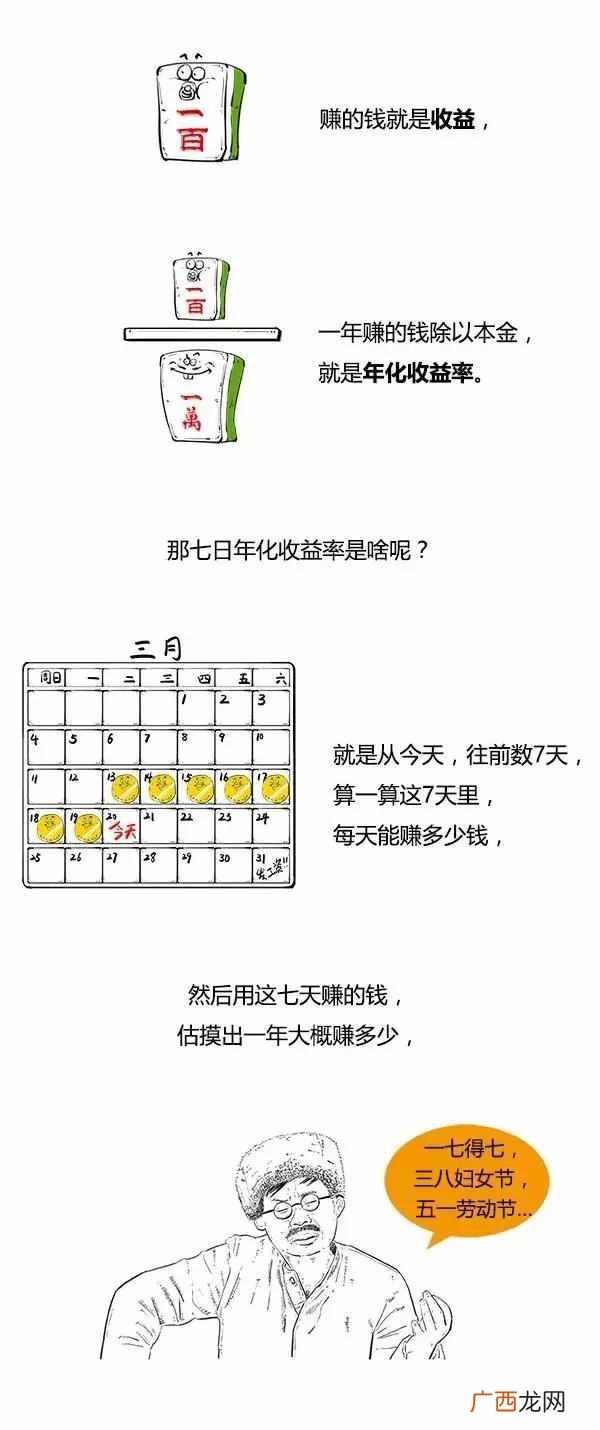 理财产品有哪些类型 理财产品是什么意思