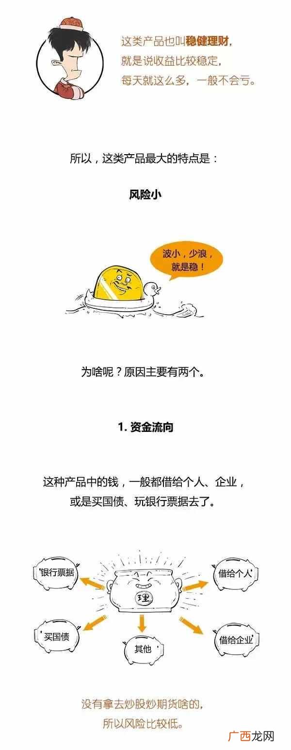 理财产品有哪些类型 理财产品是什么意思
