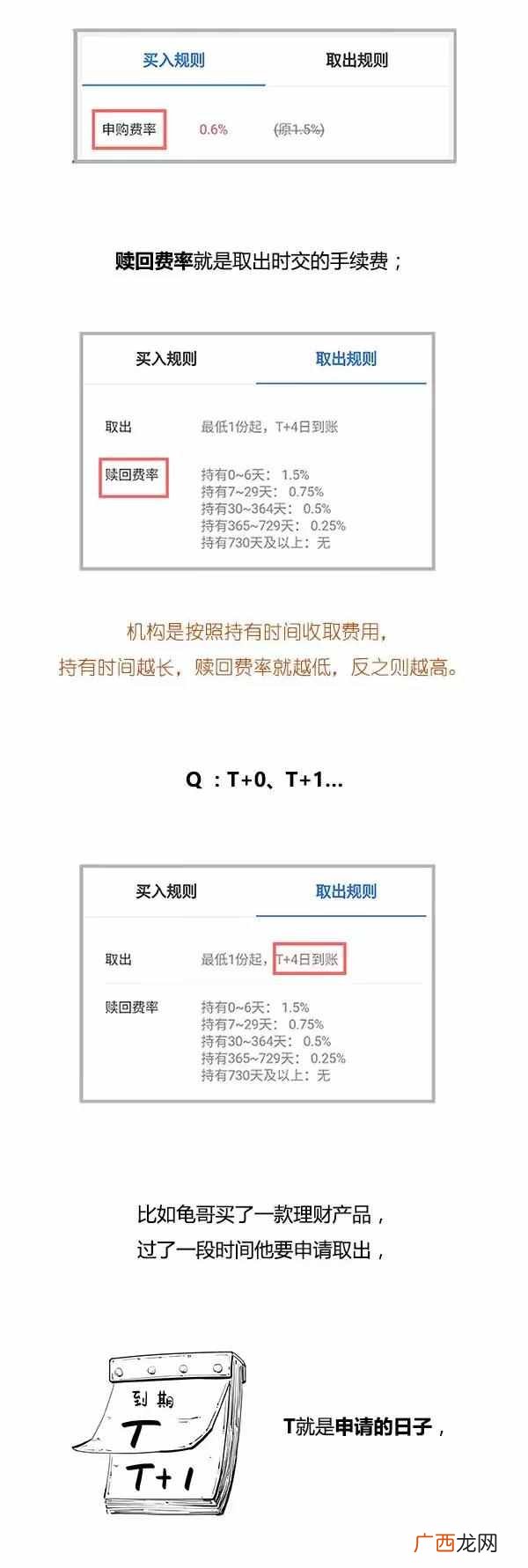 理财产品有哪些类型 理财产品是什么意思