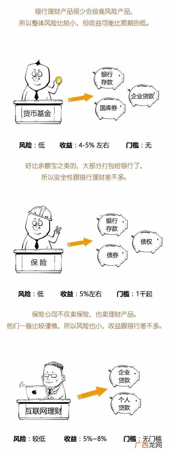 理财产品有哪些类型 理财产品是什么意思