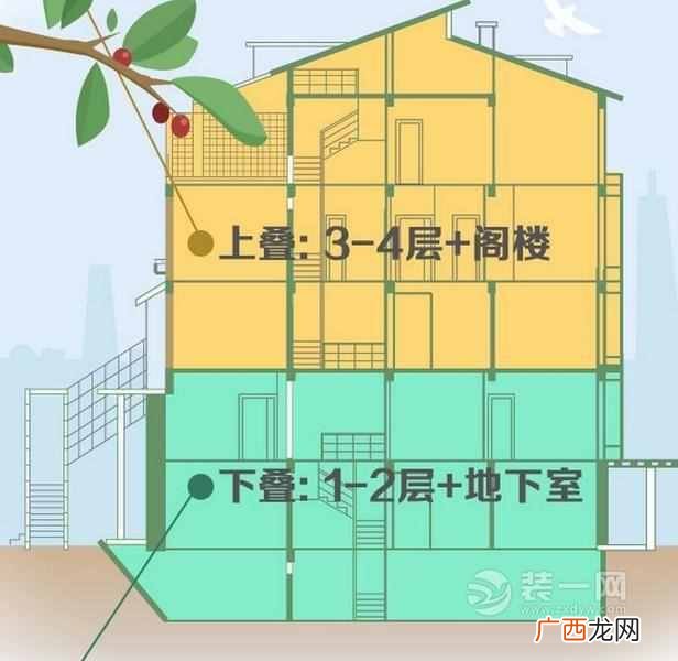 叠拼别墅有优缺点 什么是叠拼别墅