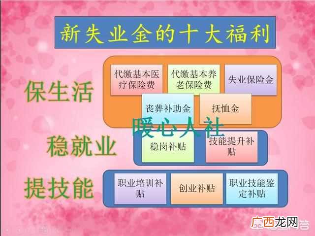 失业保险经办机构 什么是失业保险