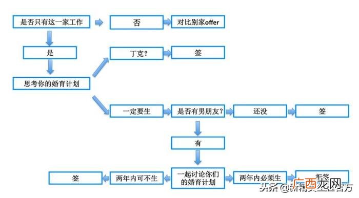 他就直接跟我谈要孩子的问题 男生和你谈到生孩子