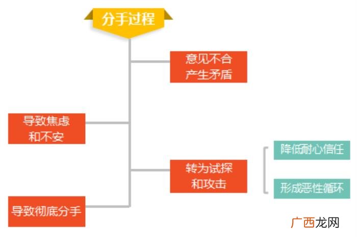 分手后男友彻底消失了，挽回彻底死心的前男友