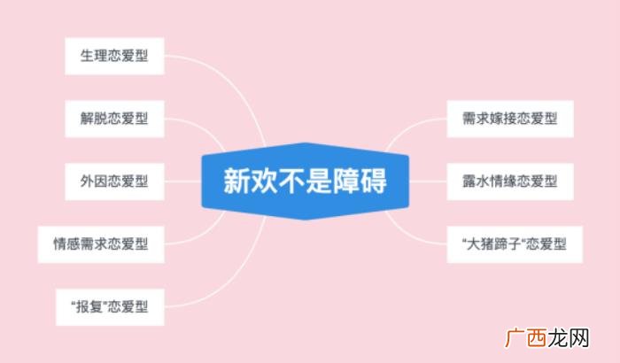 分手后立马有新欢说明，为什么说前任分手立刻找新欢