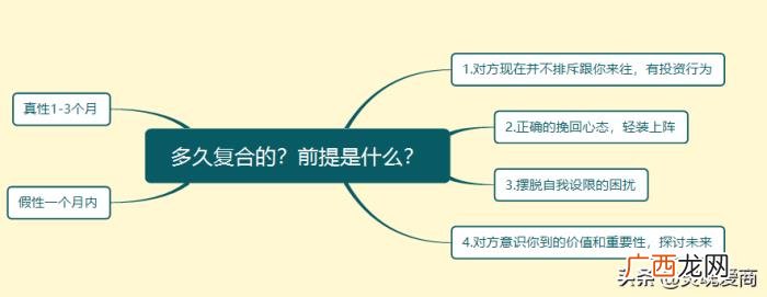 分手六个月还能复合吗，大多数复合的时间是多少