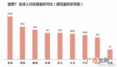 2019上海人均住房面积是多少，上海房子一般多大