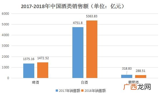 解酒饮料市场的骗局,卖解酒饮料赚钱吗
