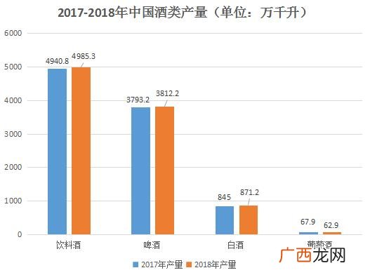 解酒饮料市场的骗局,卖解酒饮料赚钱吗