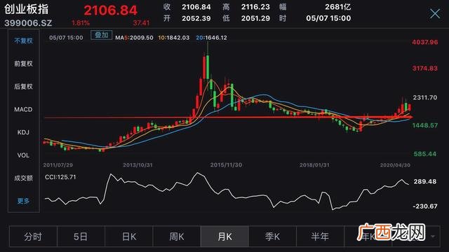 创业板市值排行榜 创业板市值排名倒数