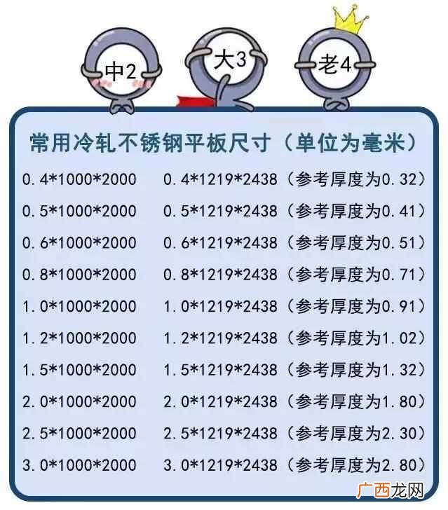 热轧不锈钢板执行标准，热轧不锈钢板多少钱！