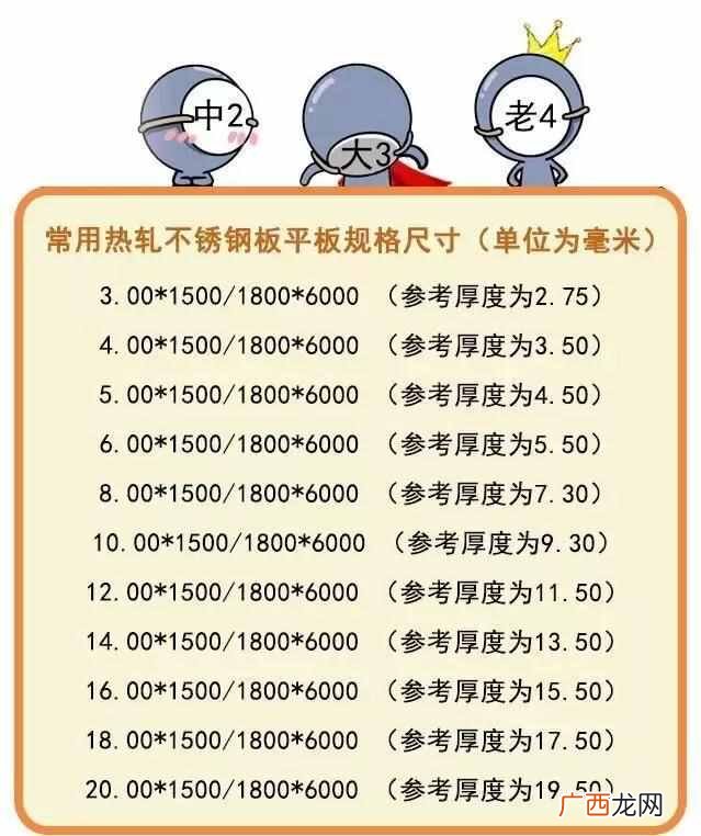 热轧不锈钢板执行标准，热轧不锈钢板多少钱！