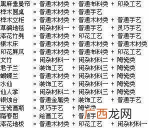 梦幻西游家具配方大全，梦幻西游家具怎么做！