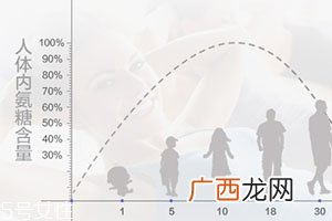 维骨力怎么吃？修护软骨的好帮手
