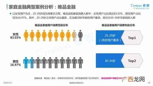 2019中国家庭发展报告，中国家庭的普遍现状！