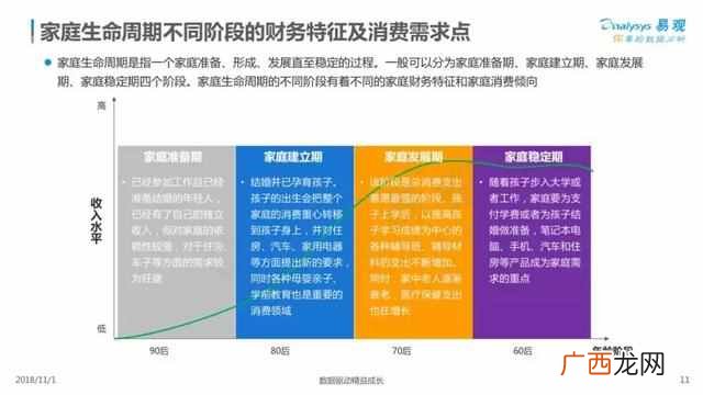 2019中国家庭发展报告，中国家庭的普遍现状！