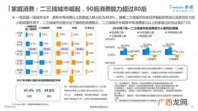 2019中国家庭发展报告，中国家庭的普遍现状！