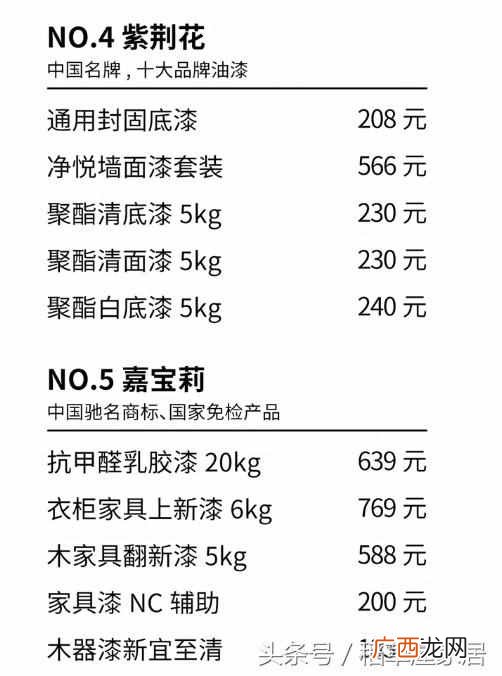 乳胶漆价格多少钱一平米，家用乳胶漆用什么价