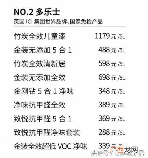 乳胶漆价格多少钱一平米，家用乳胶漆用什么价