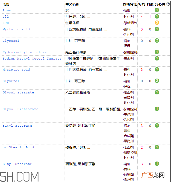 佰草集洁面乳含皂基吗 佰草集洁面乳孕妇能用吗