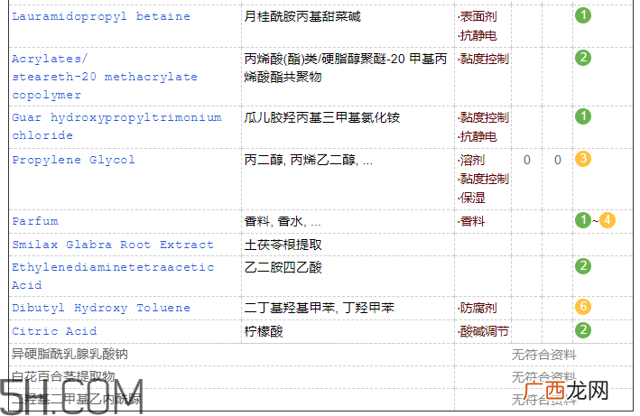 佰草集洁面乳含皂基吗 佰草集洁面乳孕妇能用吗