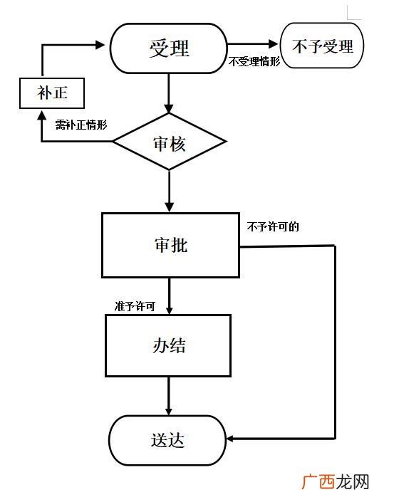 荆州怎么申领临时救助金
