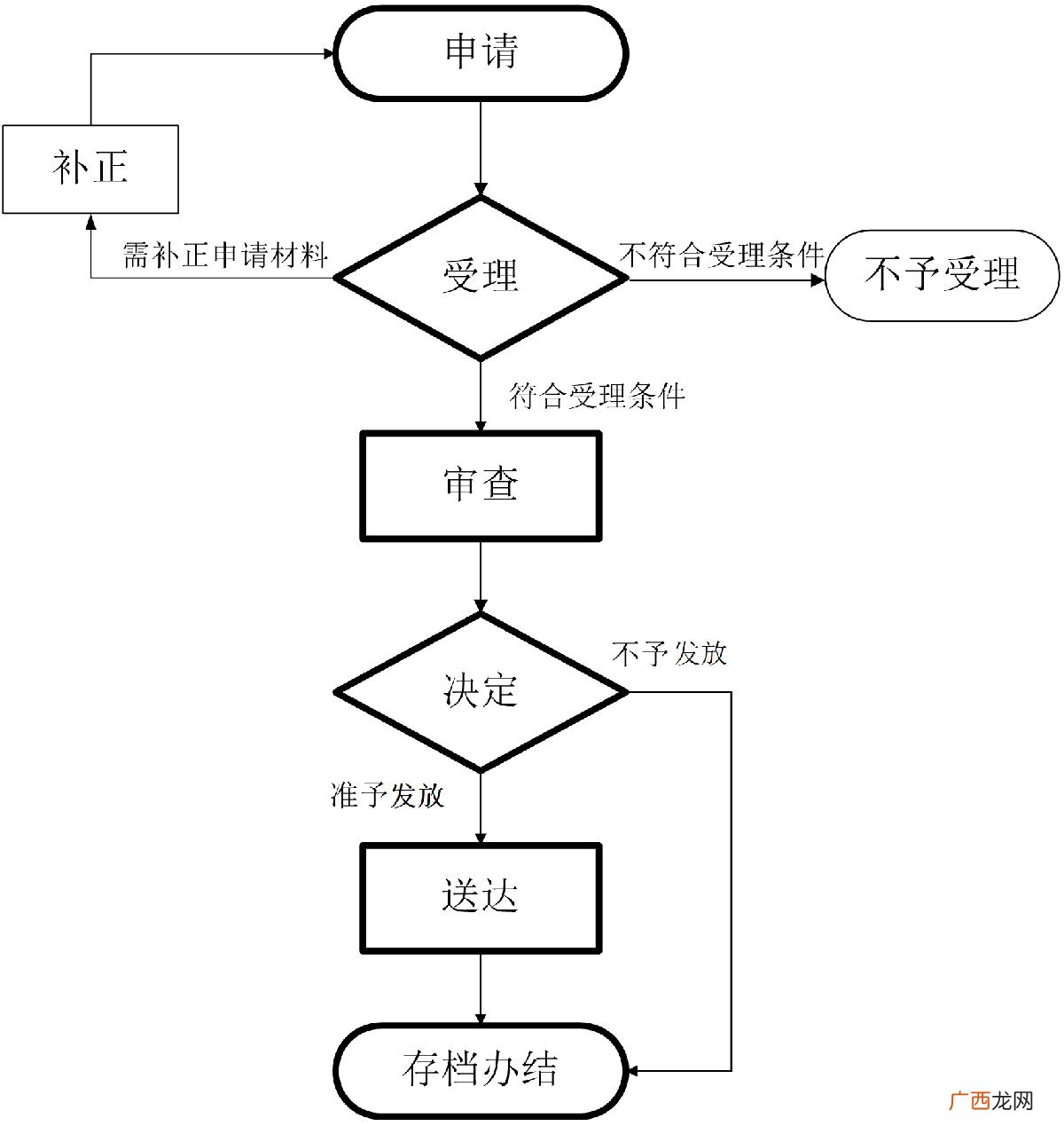荆州区如何领取失业保险金