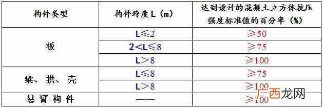 钢筋混凝土容重标准，钢筋混凝土容重是多少！