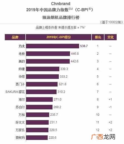 帅康油烟机怎么样，帅康油烟机清洗方法！