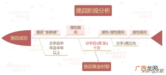 分手黄金期如何处理,分手后的最佳挽回时期是什么