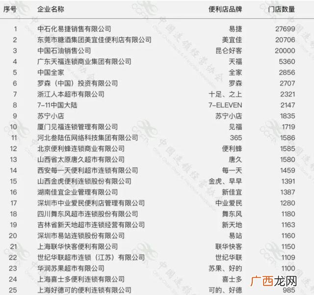 全家加盟费多少钱 加盟全家便利店赚钱吗