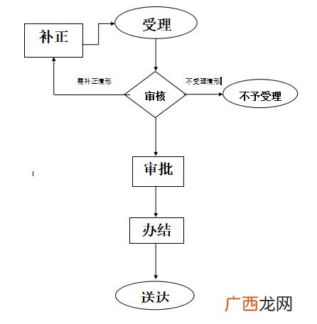 荆州就业创业者如何落户？