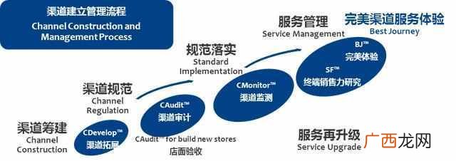 什么叫代理商，什么是经销商！