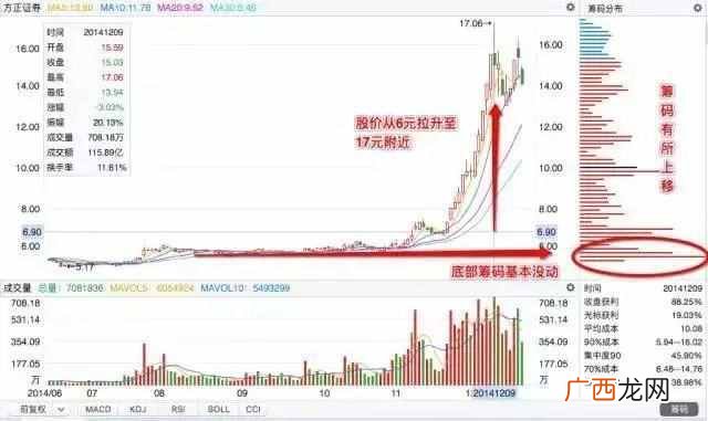 什么是操盘手,具体是做什么！