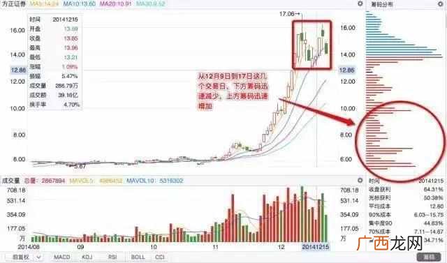什么是操盘手,具体是做什么！