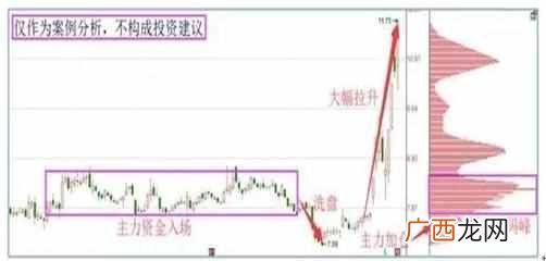 什么是操盘手,具体是做什么！