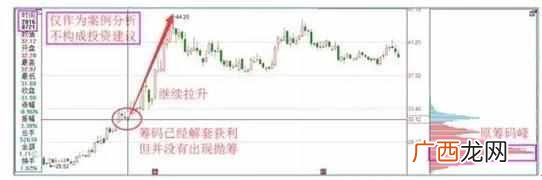 什么是操盘手,具体是做什么！