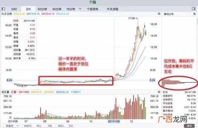 什么是操盘手,具体是做什么！