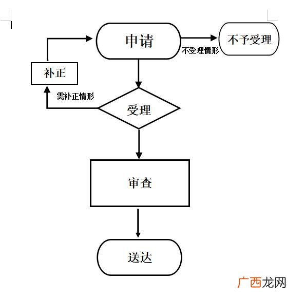 荆州大修自住住房怎么提取公积金?