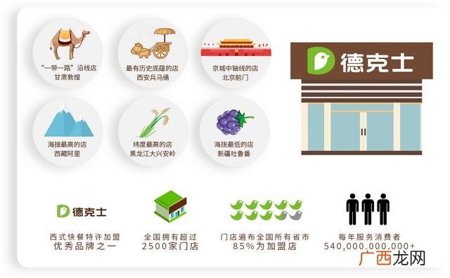 怎么加盟肯德基,个人如何加盟肯德基